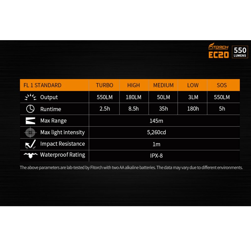 LED φακός CREE XPL HD 550LM με 6 λειτουργίες φωτισμού IPX8 EC20 Fitorch